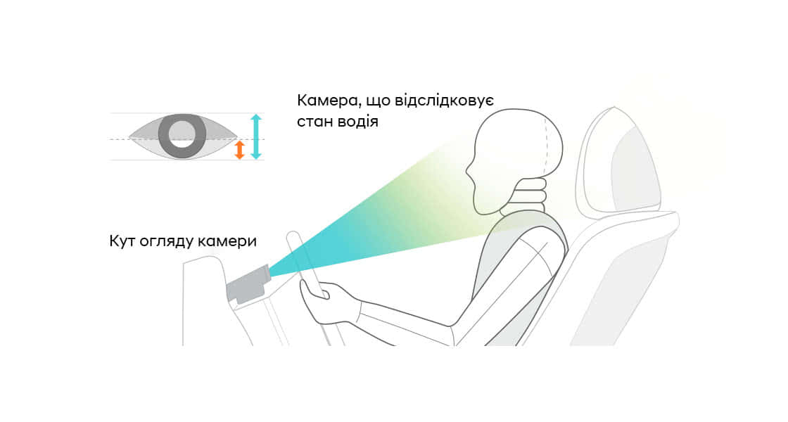 Інтелектуальні технології автомобілів Hyundai | Автотрейдінг Одеса ДП - фото 13