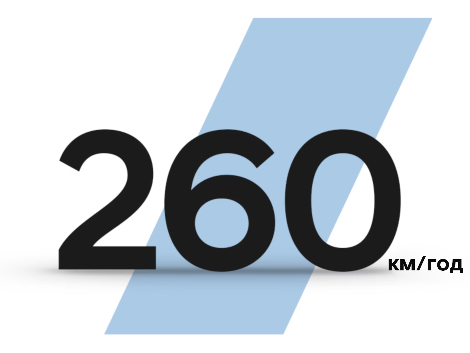 Продуктивність IONIQ 5 N | до 450 км запас ходу | Автотрейдінг Одеса ДП - фото 8