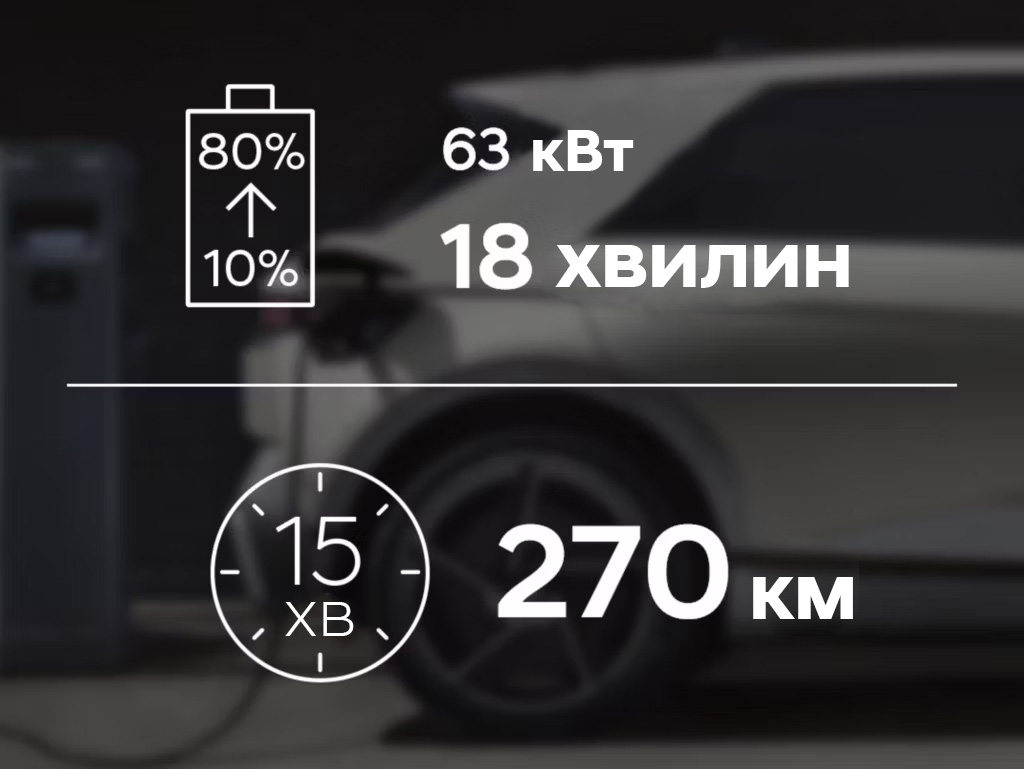 Продуктивність IONIQ 5 | до 570 км запас ходу | Автотрейдінг Одеса ДП - фото 20