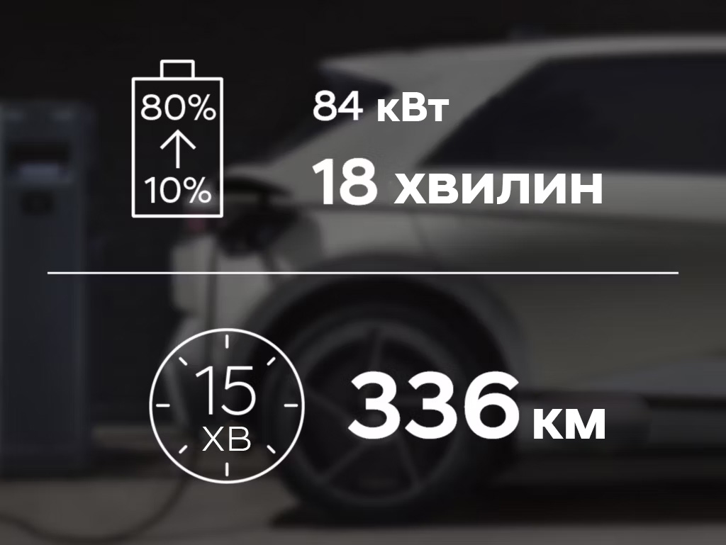 Продуктивність IONIQ 5 | до 570 км запас ходу | Автотрейдінг Одеса ДП - фото 18