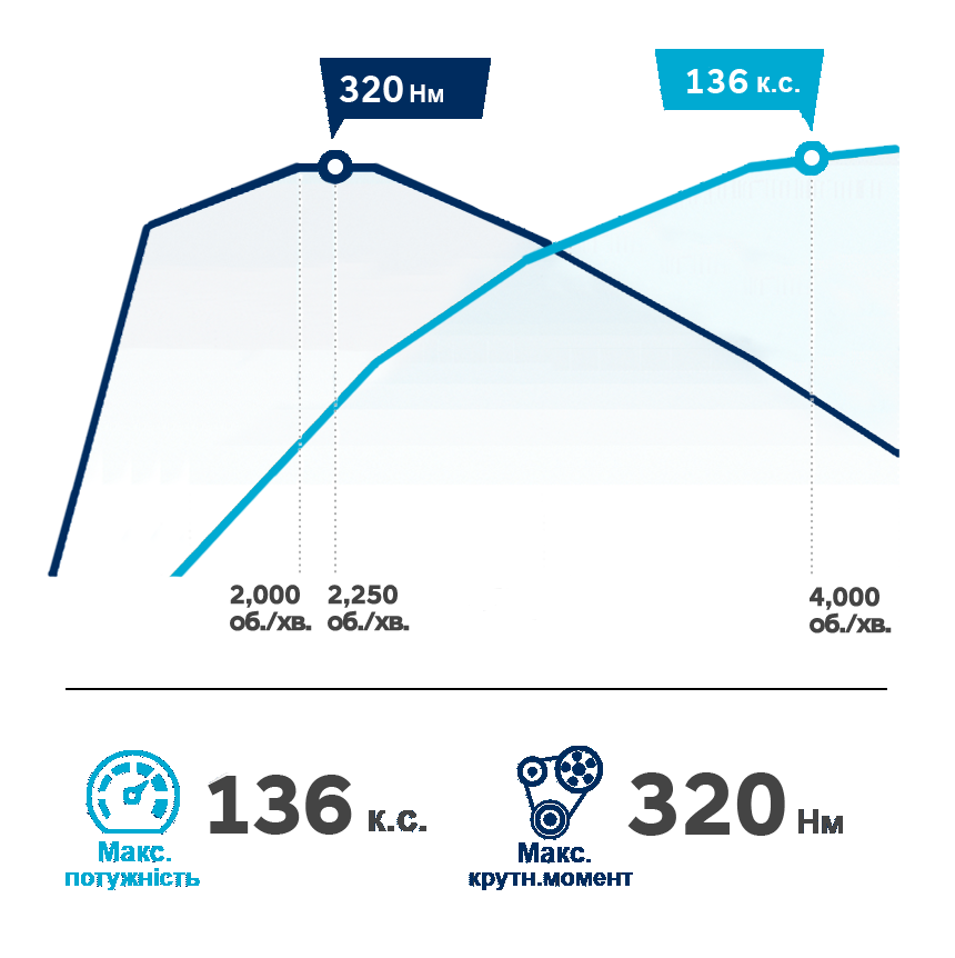 Продуктивність автомобілів Hyundai | Автотрейдінг Одеса ДП - фото 12