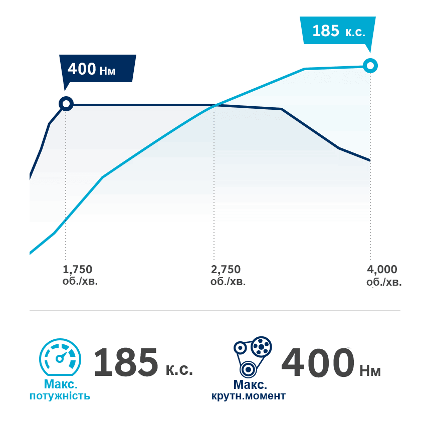 Продуктивність автомобілів Hyundai | Автотрейдінг Одеса ДП - фото 15