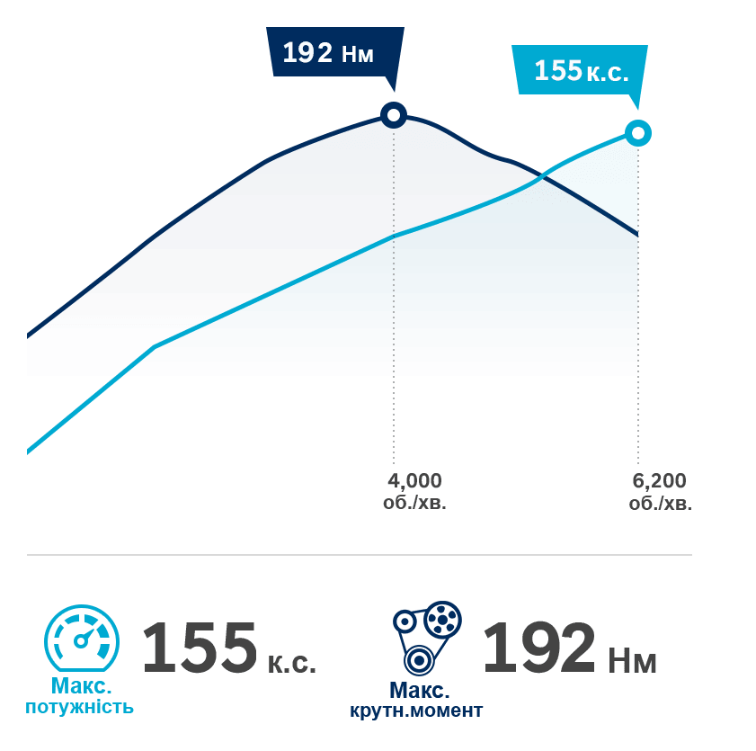 Продуктивність автомобілів Hyundai | Автотрейдінг Одеса ДП - фото 11