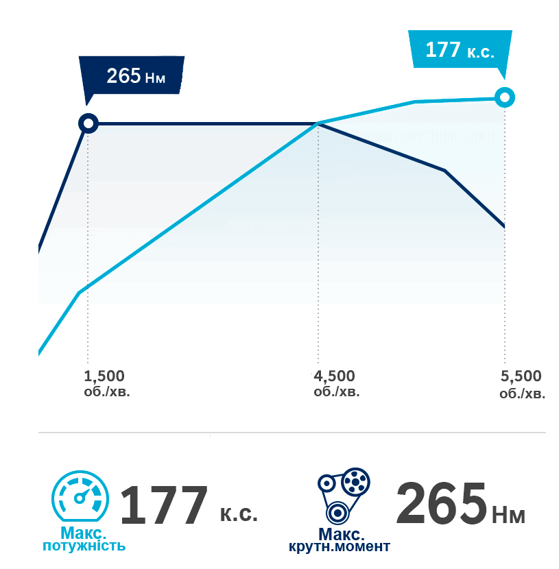 Продуктивність автомобілів Hyundai | Автотрейдінг Одеса ДП - фото 8