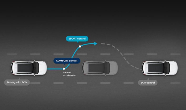 Продуктивність автомобілів Hyundai | Автотрейдінг Одеса ДП - фото 37