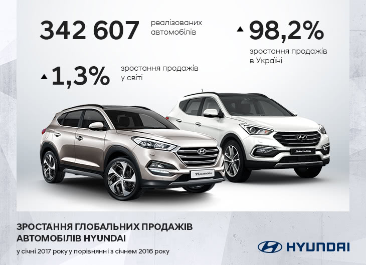 Автомобілі Hyundai м. Одеса | Купити новий Хюндай | Автотрейдінг Одеса ДП - фото 6