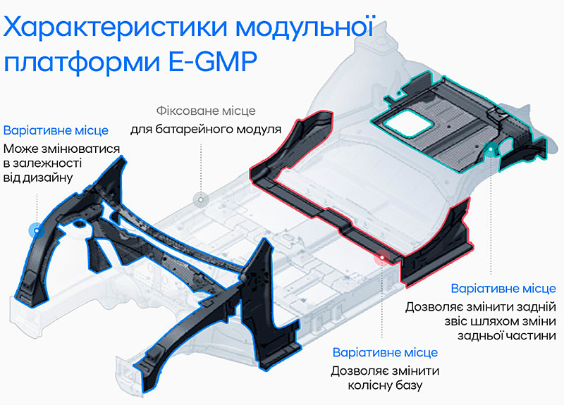 Автомобілі Hyundai м. Одеса | Купити новий Хюндай | Автотрейдінг Одеса ДП - фото 9