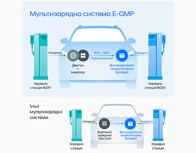 Автомобілі Hyundai м. Одеса | Купити новий Хюндай | Автотрейдінг Одеса ДП - фото 6