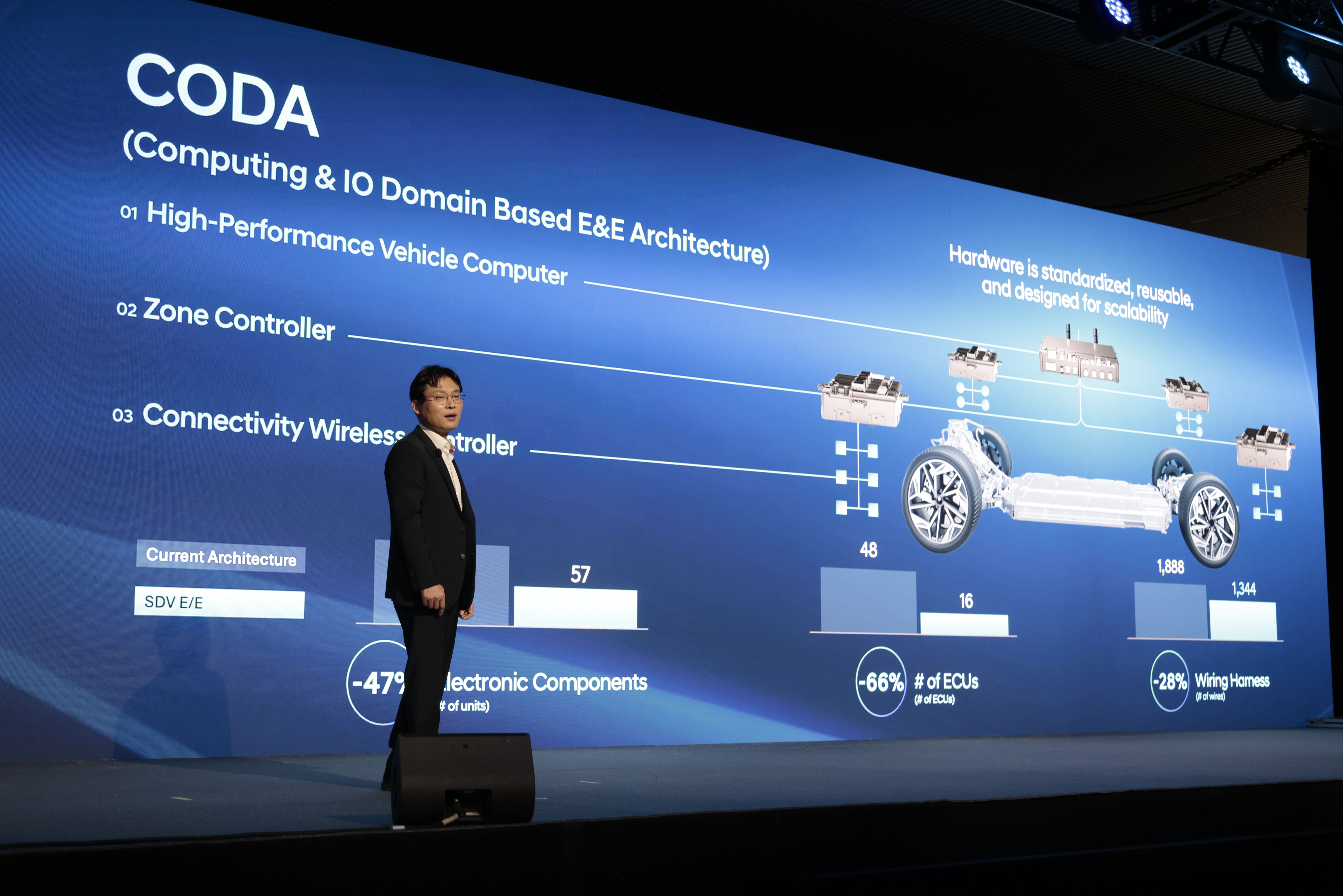 Автомобілі Hyundai м. Одеса | Купити новий Хюндай | Автотрейдінг Одеса ДП - фото 14