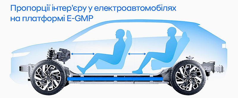 Автомобілі Hyundai м. Одеса | Купити новий Хюндай | Автотрейдінг Одеса ДП - фото 8