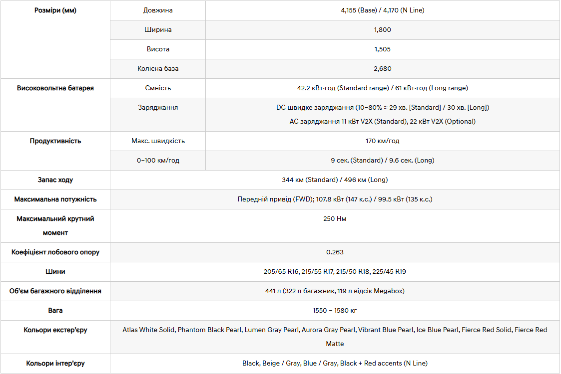 Автомобілі Hyundai м. Одеса | Купити новий Хюндай | Автотрейдінг Одеса ДП - фото 6