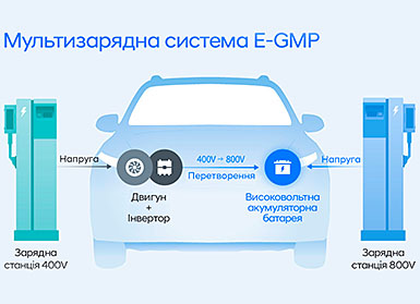 Автомобілі Hyundai м. Одеса | Купити новий Хюндай | Автотрейдінг Одеса ДП - фото 11